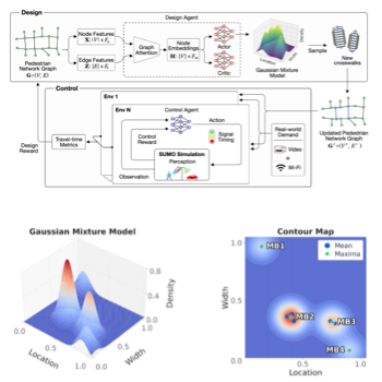 DeCoR: Design and Control Co-Optimization for Urban Streets Using Reinforcement Learning