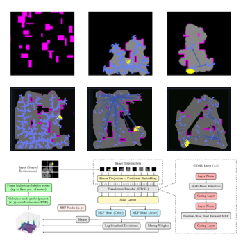 Learning-Based Sparsification of Dynamic Graphs in Robotic Exploration Algorithms